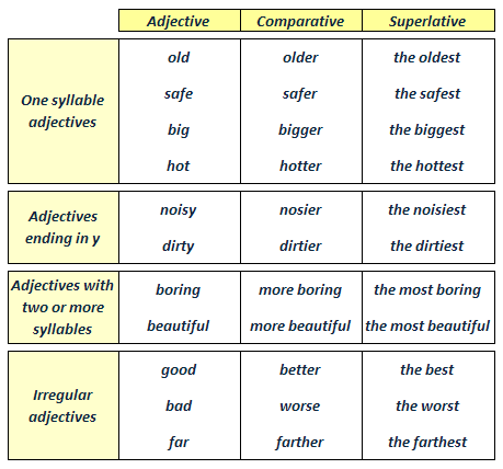 conectores en ingles - Buscar con Google | Atividades de ingles ...