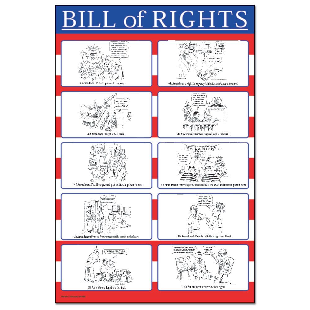 Bill Of Rights Lesson Plan 8Th Grade