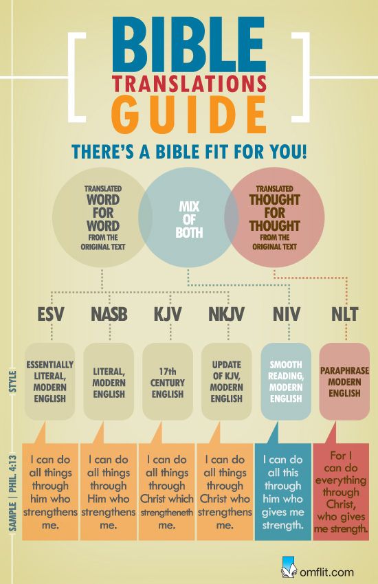 Using the verse Philippians 4:13, here's a simple infograph so you can ...