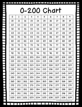 1 To 250 Numbers Chart