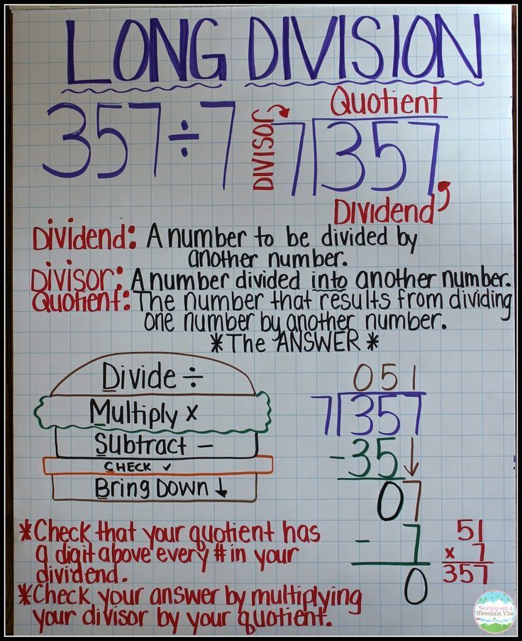 Here’s How I Teach Long Division | Teaching long division, Math charts ...