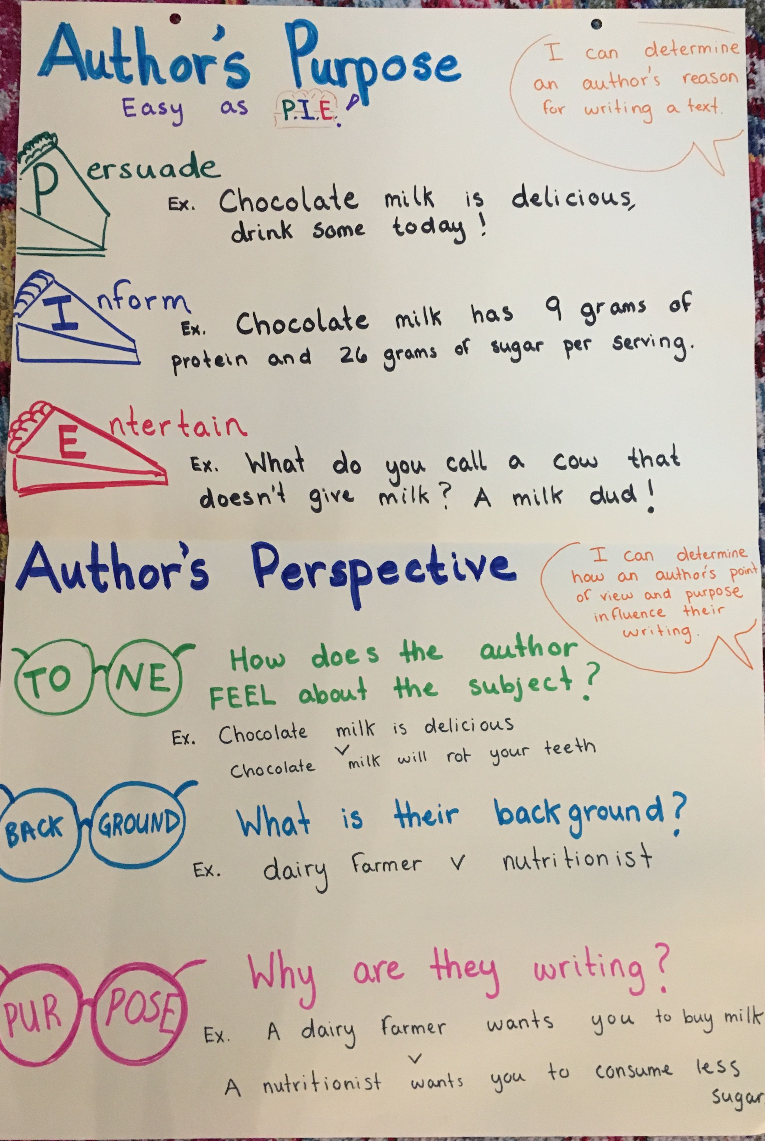 Authors Purpose 6th Grade