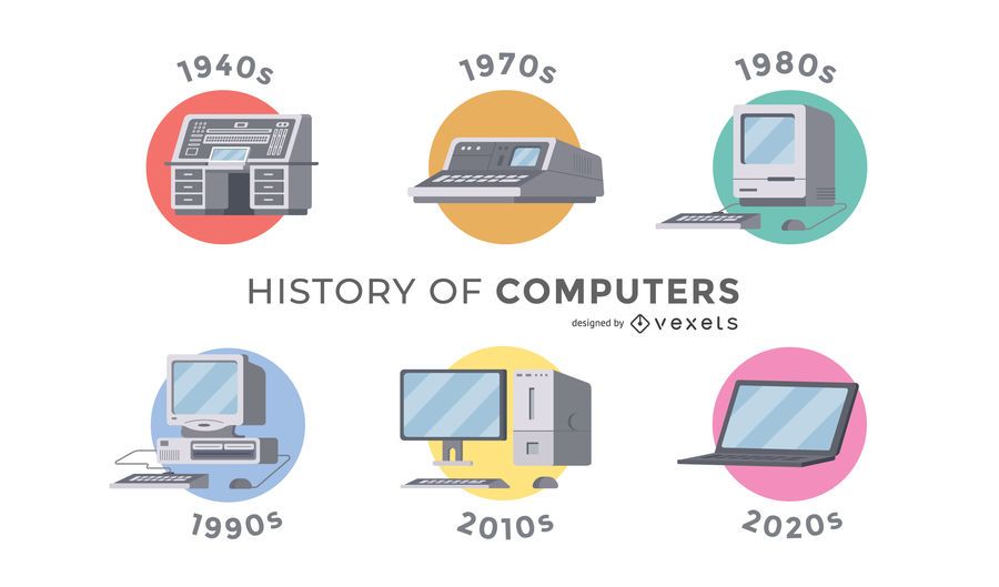 History of computers timeline design #AD , #AFFILIATE, #affiliate, # ...