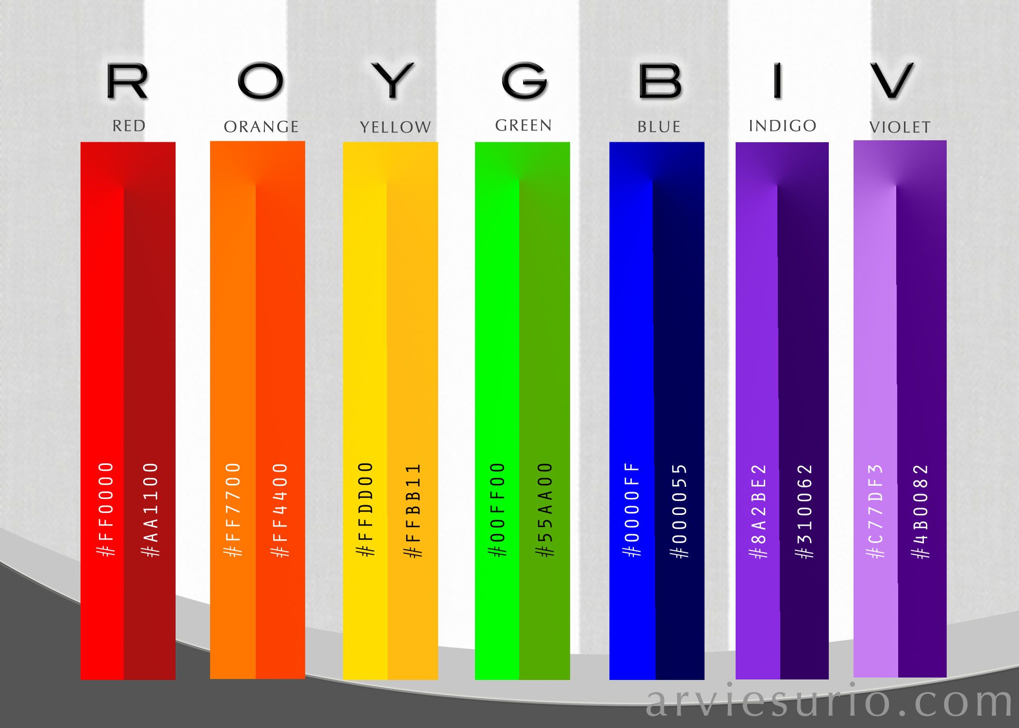 Roy G Biv Meaning