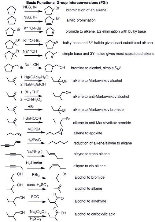 Organic Chemistry 2 Reagents Cheat Sheet - Remotepc.com