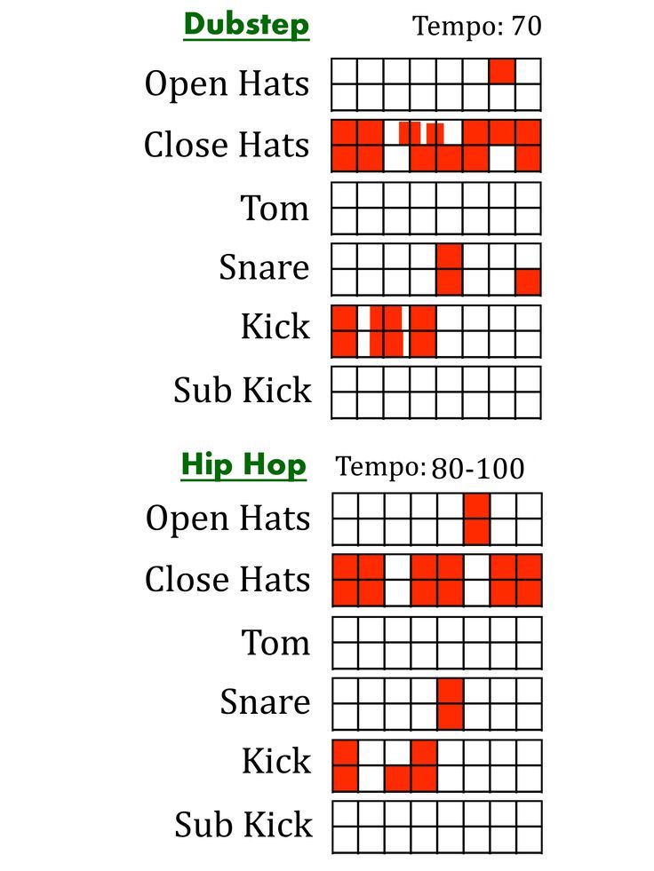 Drum patterns for electronic music – Artofit