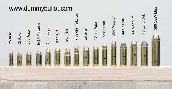 Pistol Bullet Caliber Size Chart