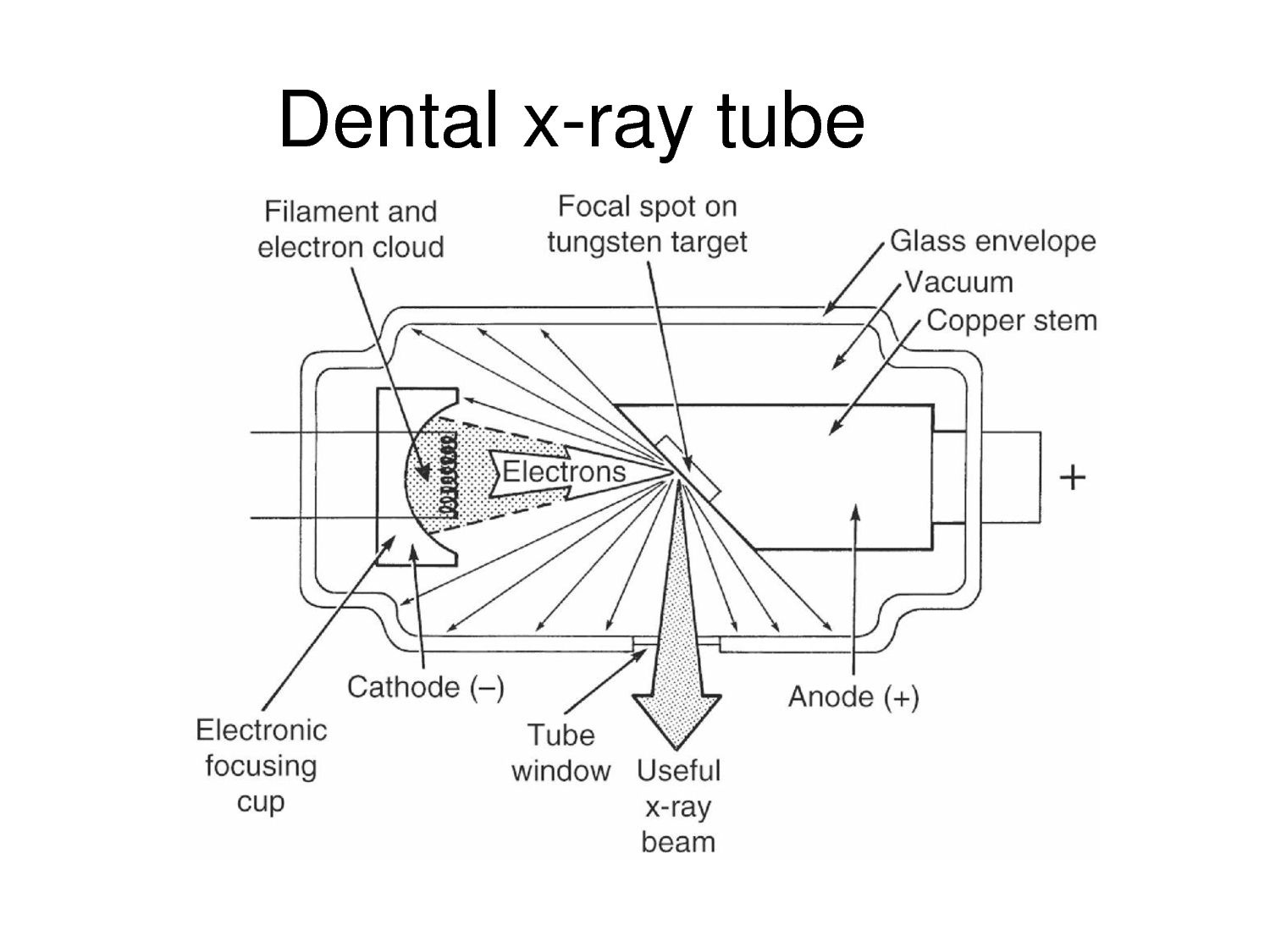 X Ray Tube Schematic