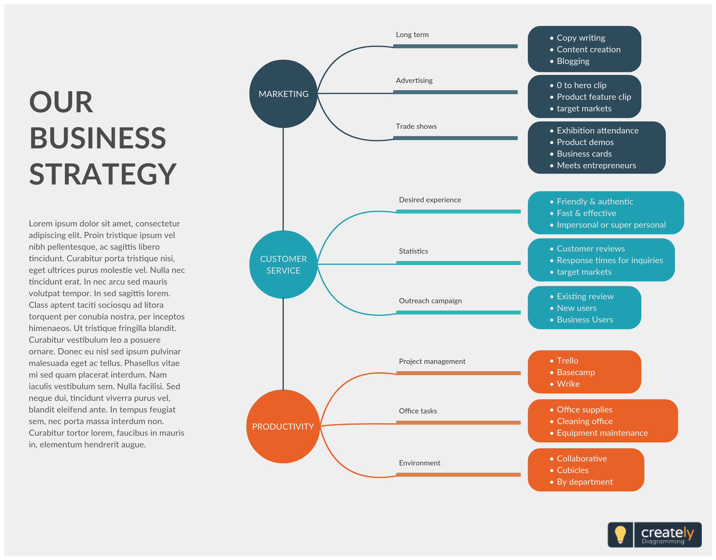 Schematic Diagram Of Strategic Management Process Business S