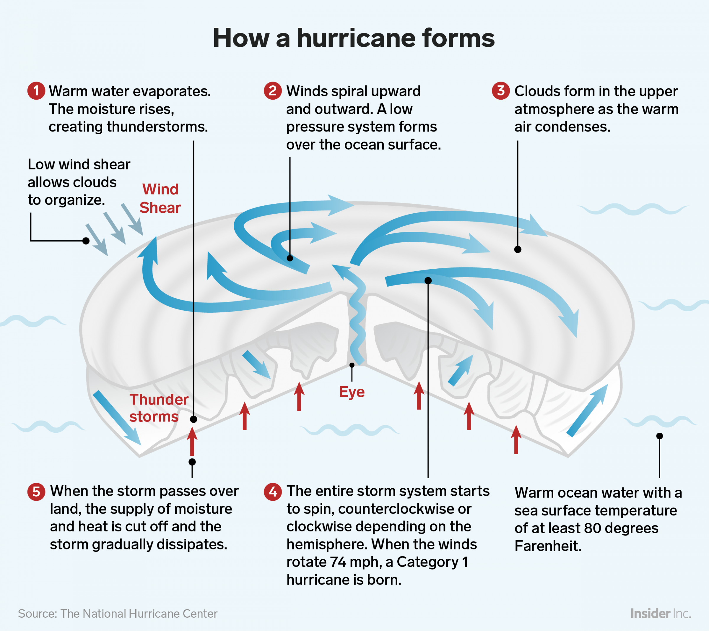 Wilma Colon Kabar: National Hurricane Center Data