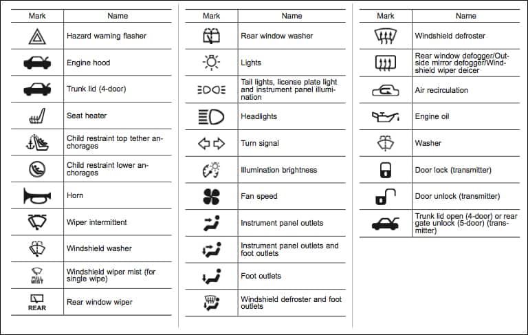 Subaru Forester Dash Symbols