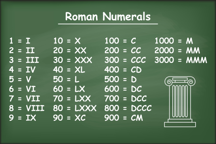 Cml Roman Numerals