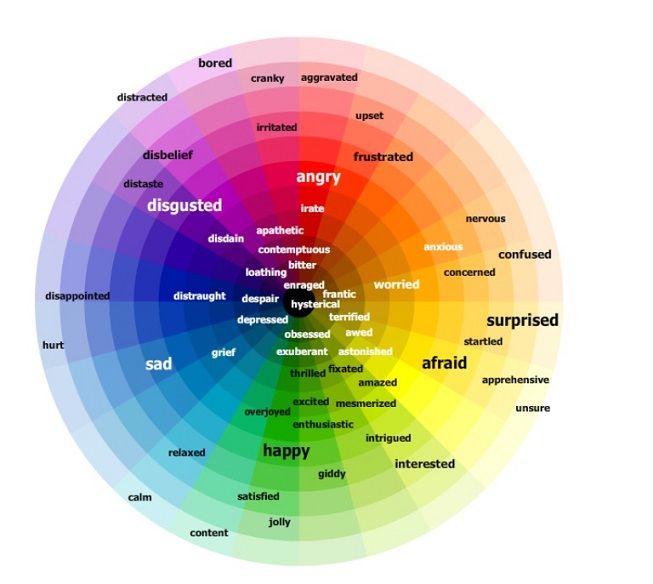 Color wheel and emotions linked - bdaear