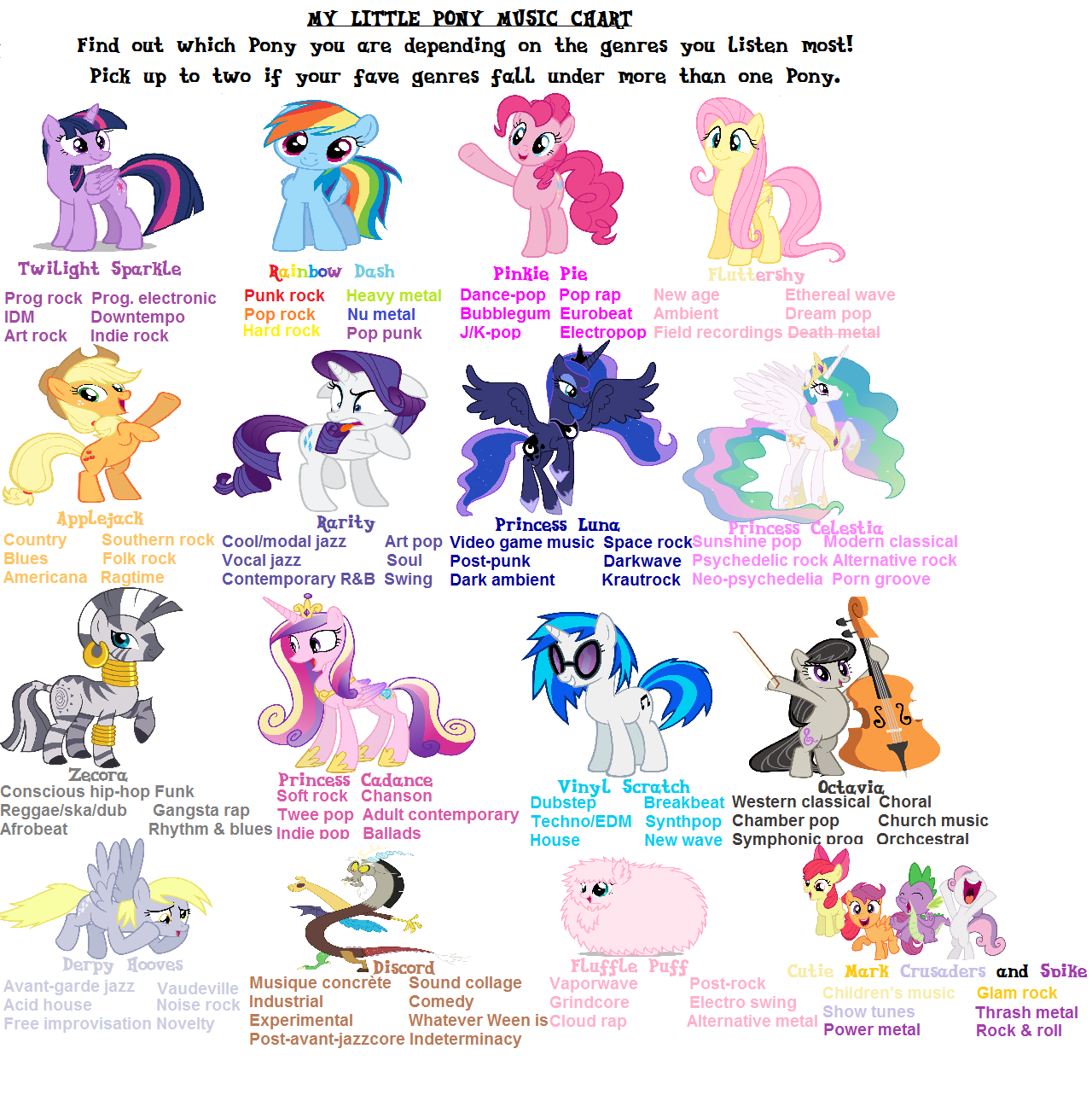 many different types of ponies are shown in this chart with the names ...