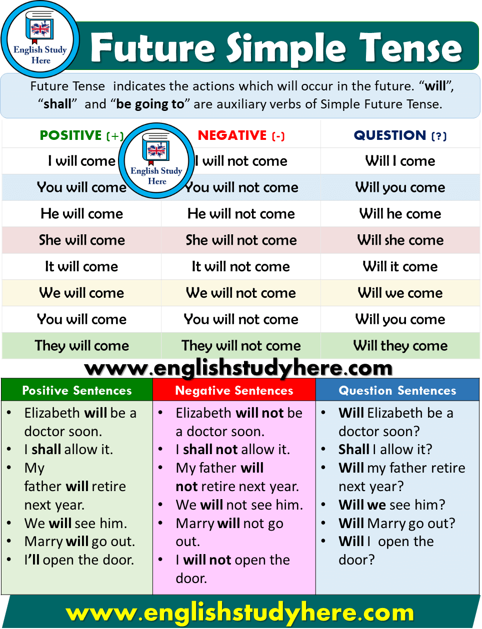 32 Future Simple Tense Example Sentences And Forms - English Study Here ...