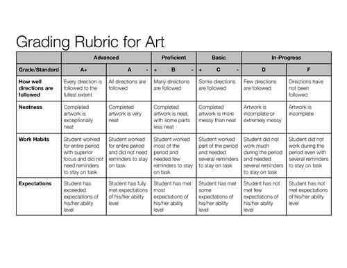 Art+Rubrics+for+Elementary+Students | Art rubric, Art lessons ...