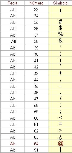 the numbers and symbols in each language are shown on this chart, which ...