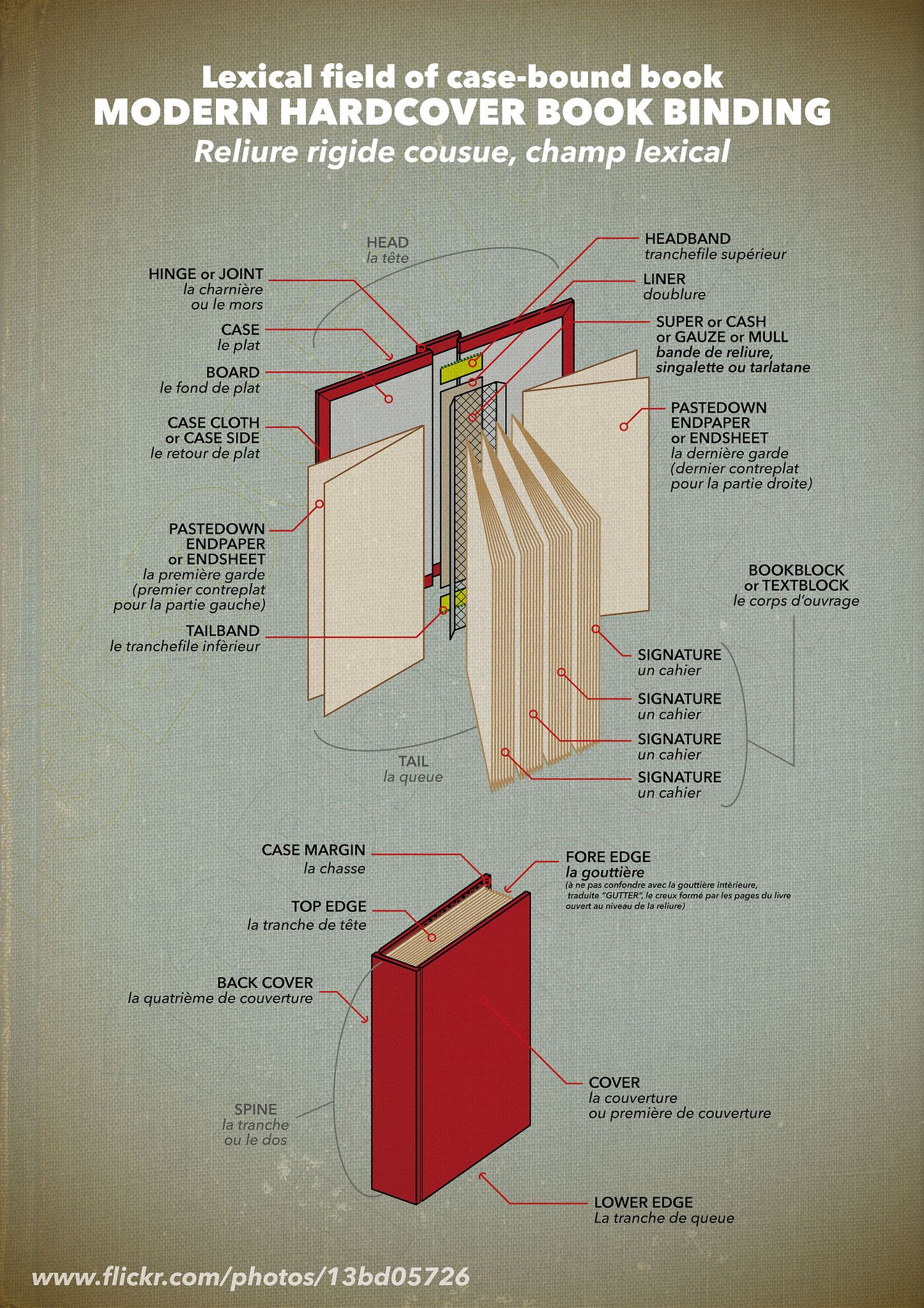 HARDCOVER BOOK | Book binding methods, Diy hardcover books, Hardcover ...