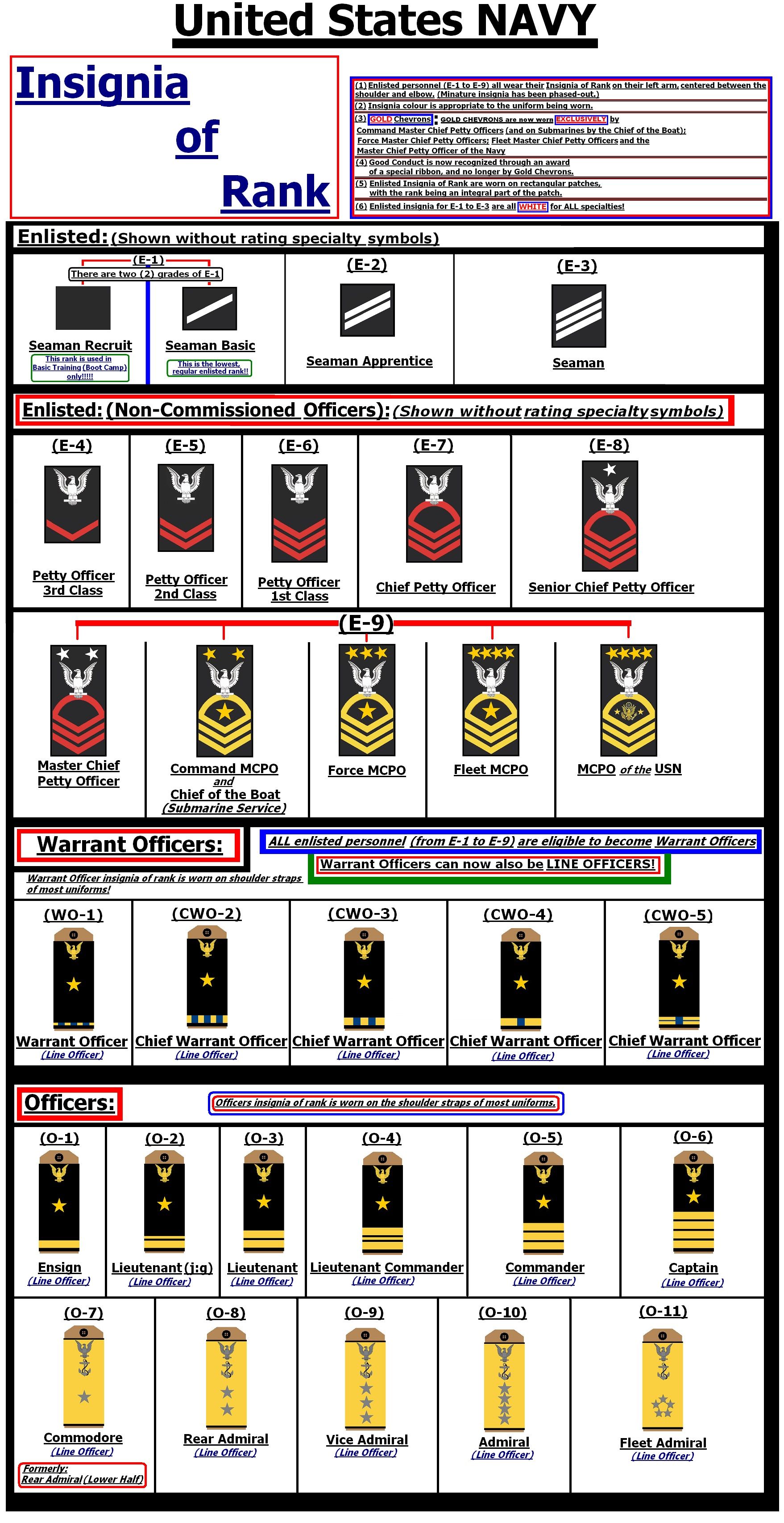 Navy Enlisted Insignia Chart