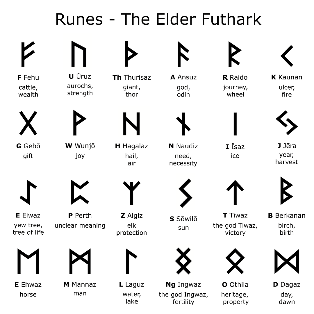 Ancient Norse Rune Alphabet