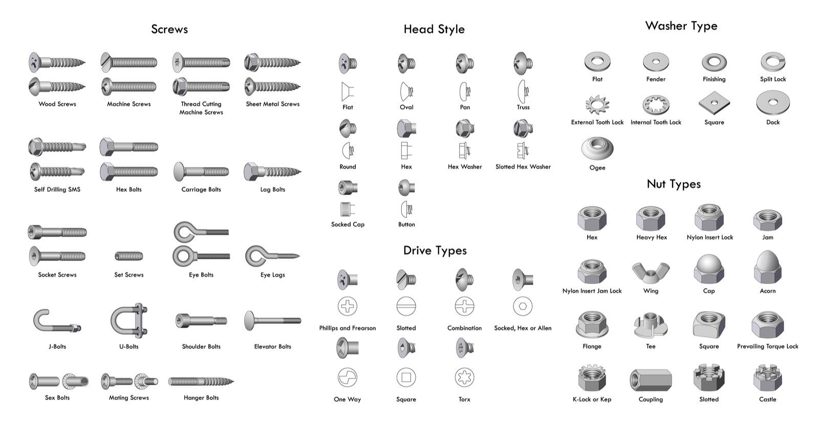 42 Types of Screws and Screwheads (Ultimate Buyer's Guide) | Screws and ...