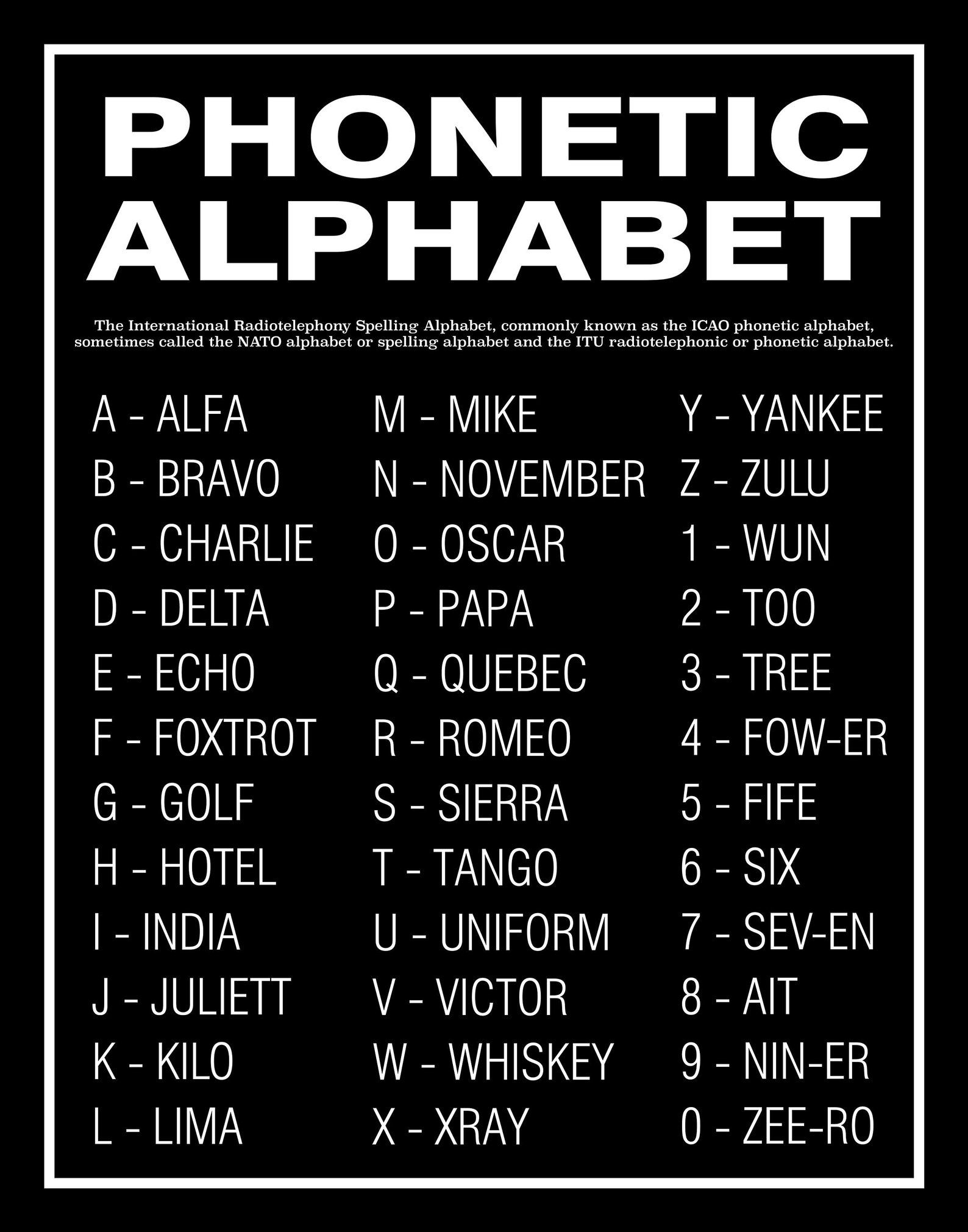 Phonetic Alphabet Poster Or Print Home Decor Wall Art | Etsy | Phonetic ...