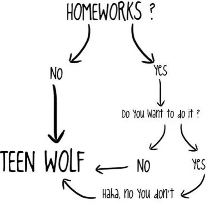 Teen wolf memes teen wolf 1 – Artofit