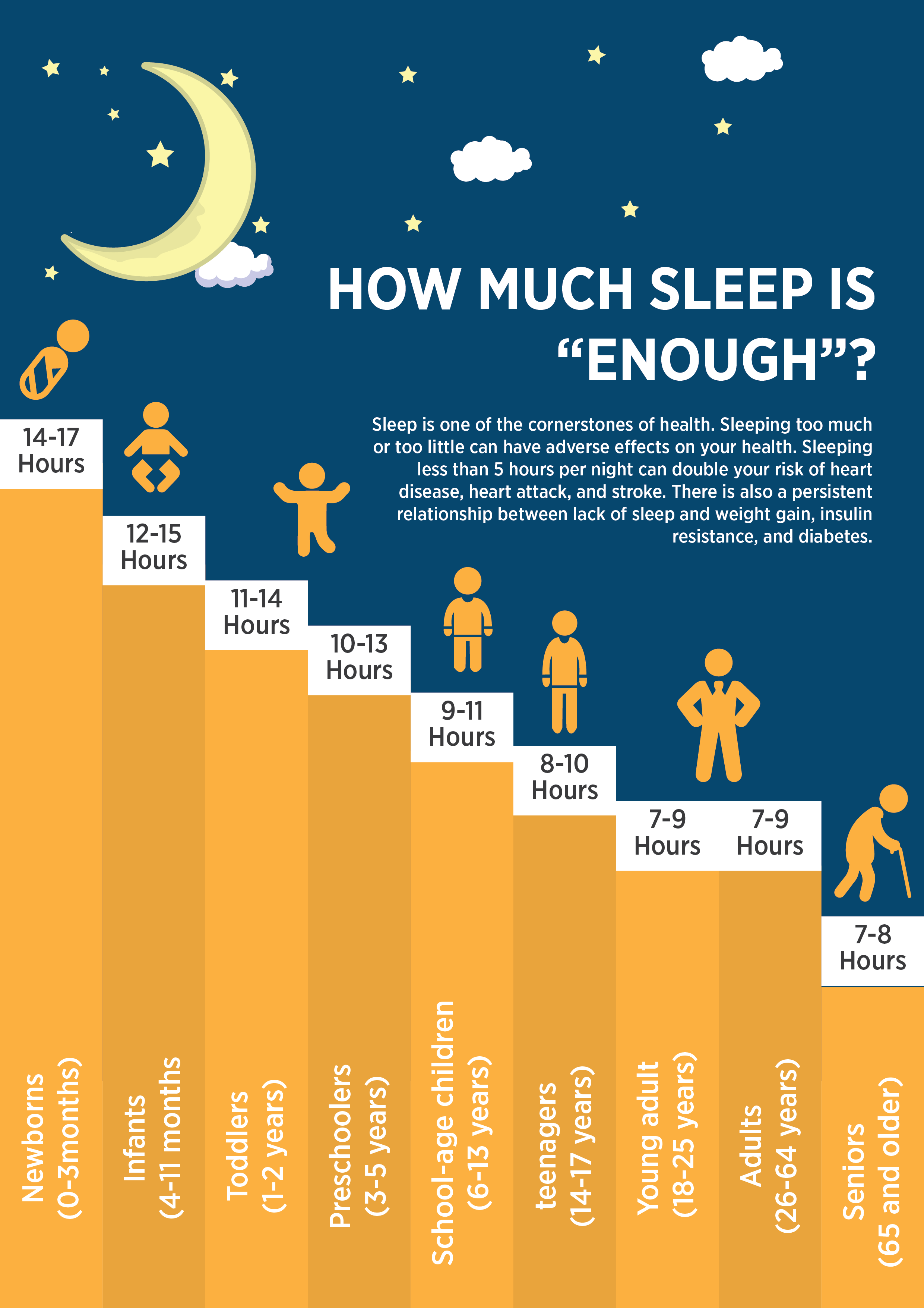 How much sleep is enough infographic the mattress mom – Artofit