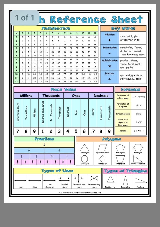 Reference Sheet Math 5Th Grade