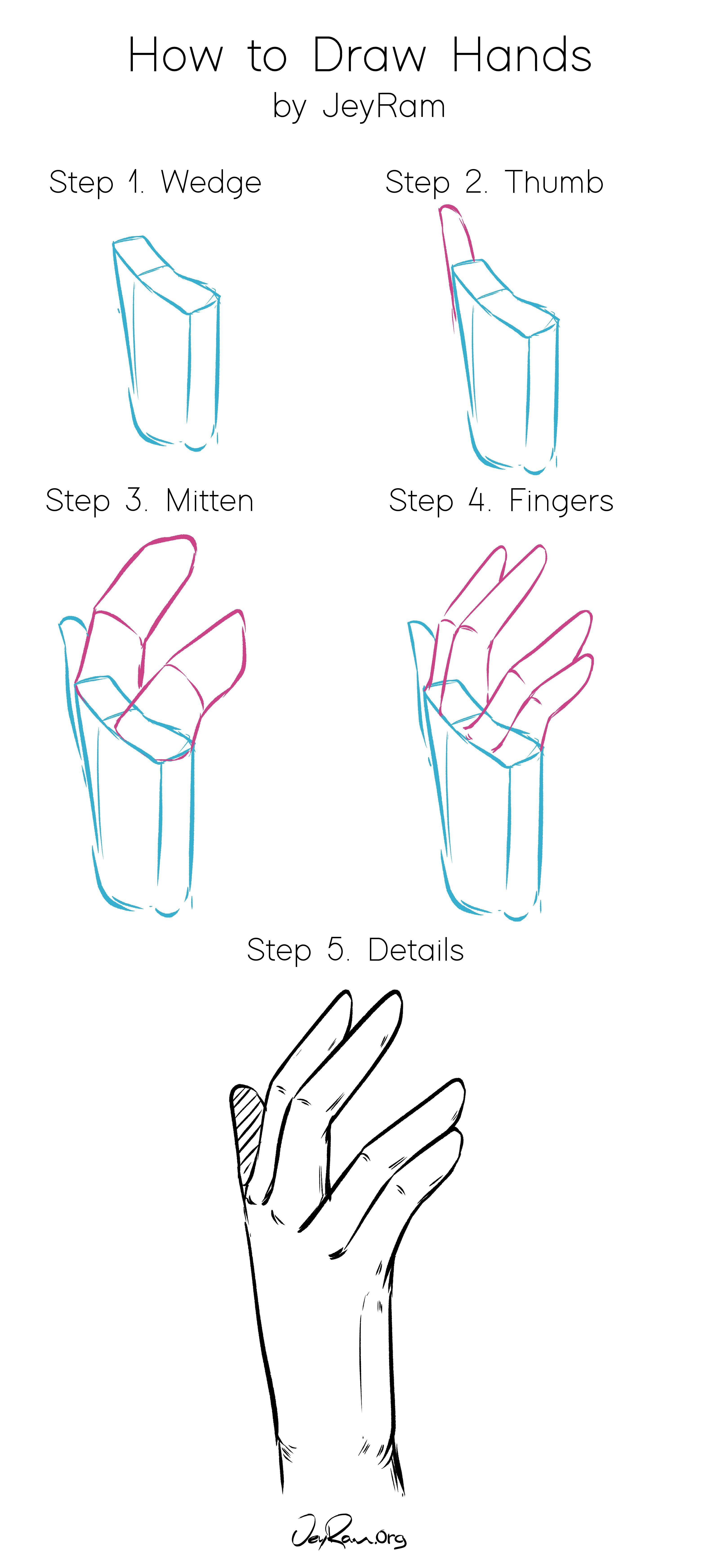 How to Draw Hands: Step by Step Tutorial for Beginners | Drawing ...