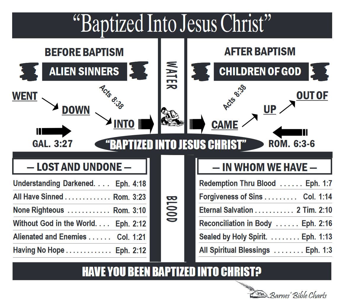 Baptized into Jesus Christ | Bible study scripture, Message bible ...