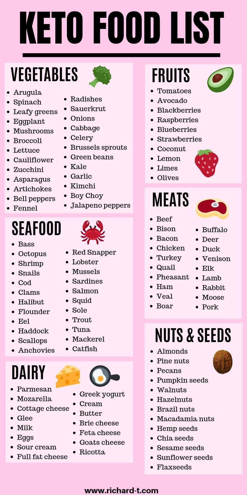 Printable Dirty Keto Food List - Printable World Holiday