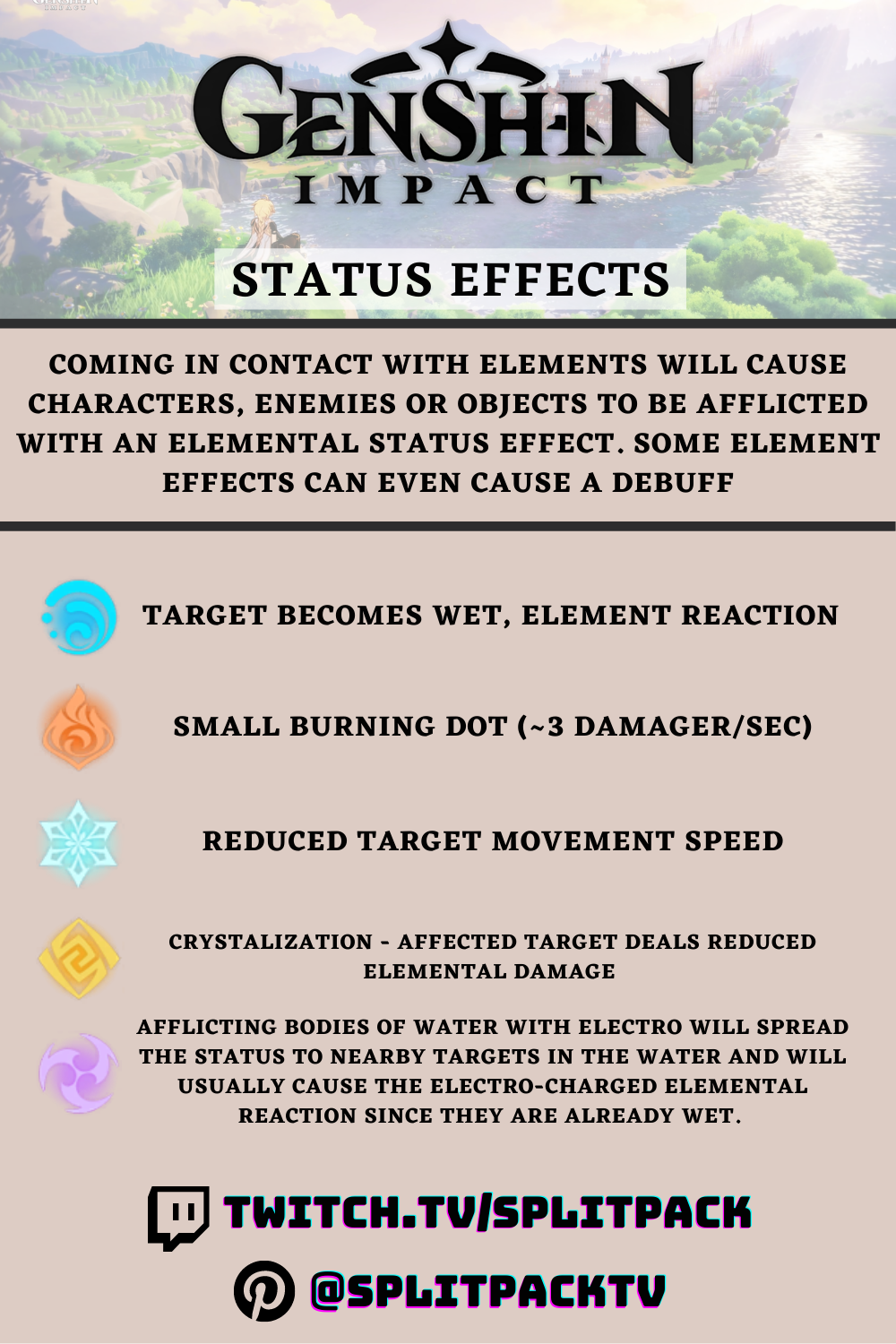 Genshin Impact Infographic Status Effects Impact Infographic Status