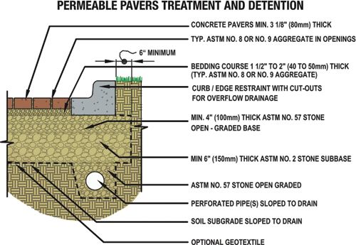 Architecture Details, Landscape Architecture, Landscape Design ...