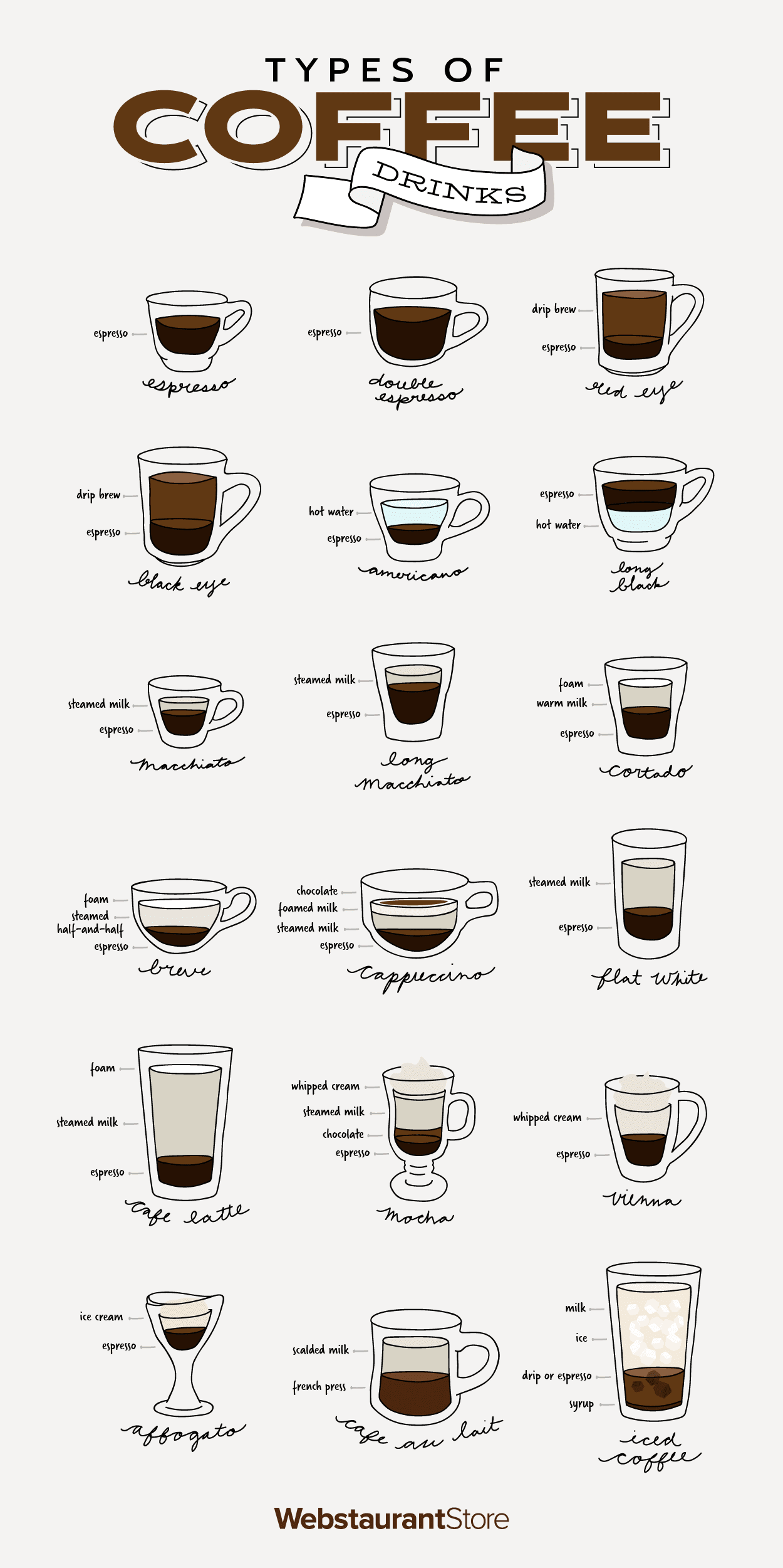 Different Coffee Drinks, Different Types Of Coffee, Different Coffees ...