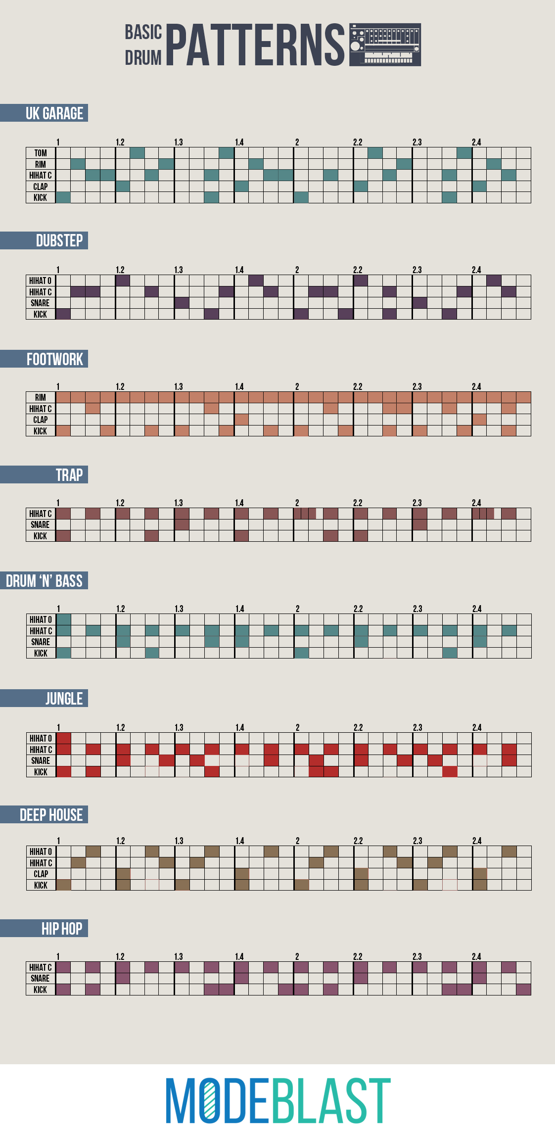 Step Sequencer Drum Patterns