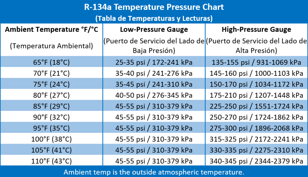 A C Pressure Chart For Auto