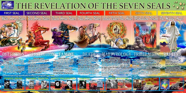 The Seven Seals Of Revelation Chart