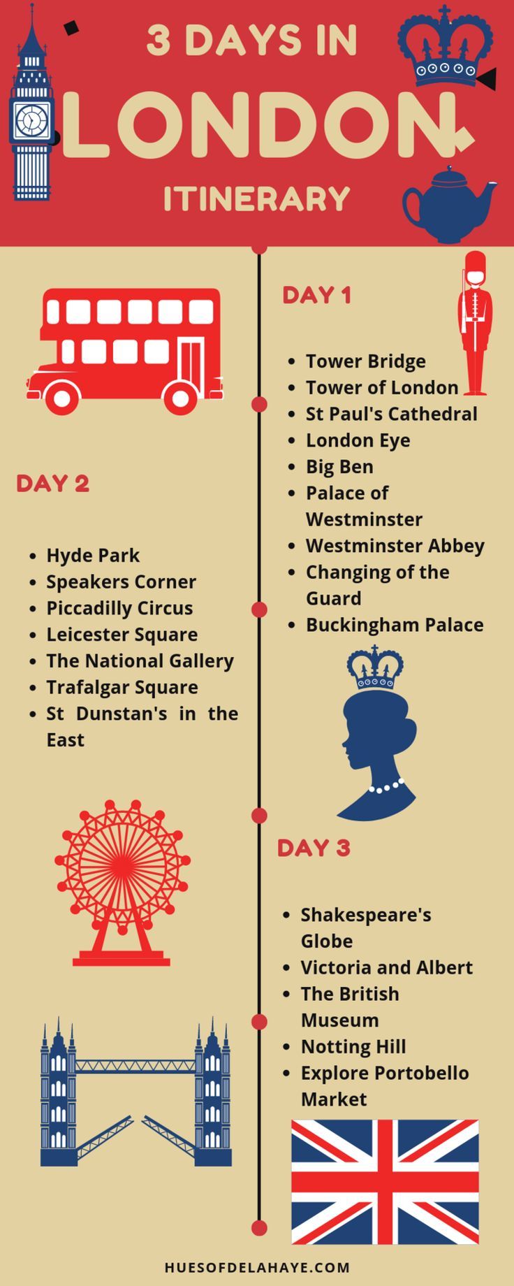 3 Days in London Itinerary | The Perfect 72 Hours in London | London ...