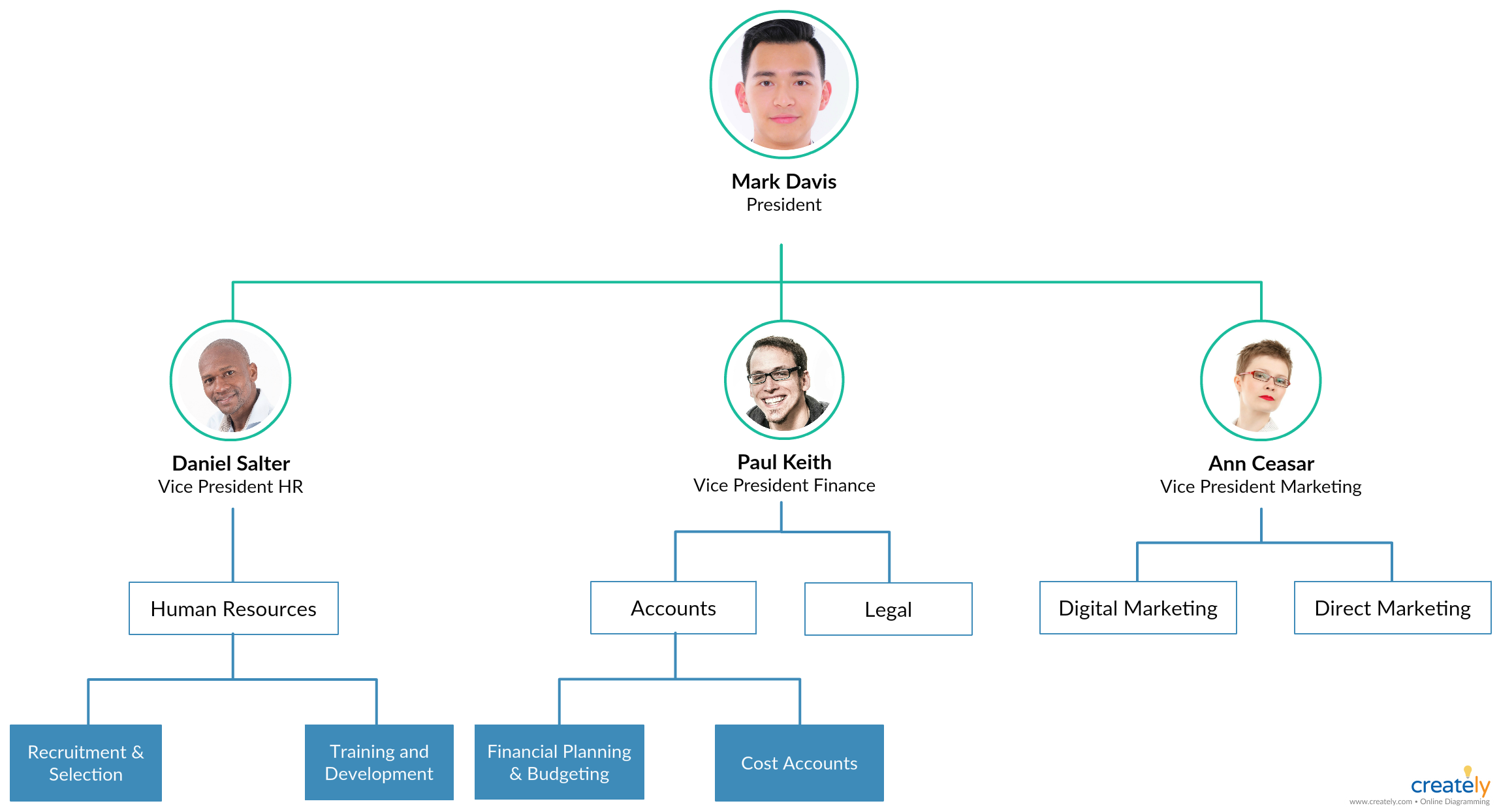 Simple Business Organizational Chart