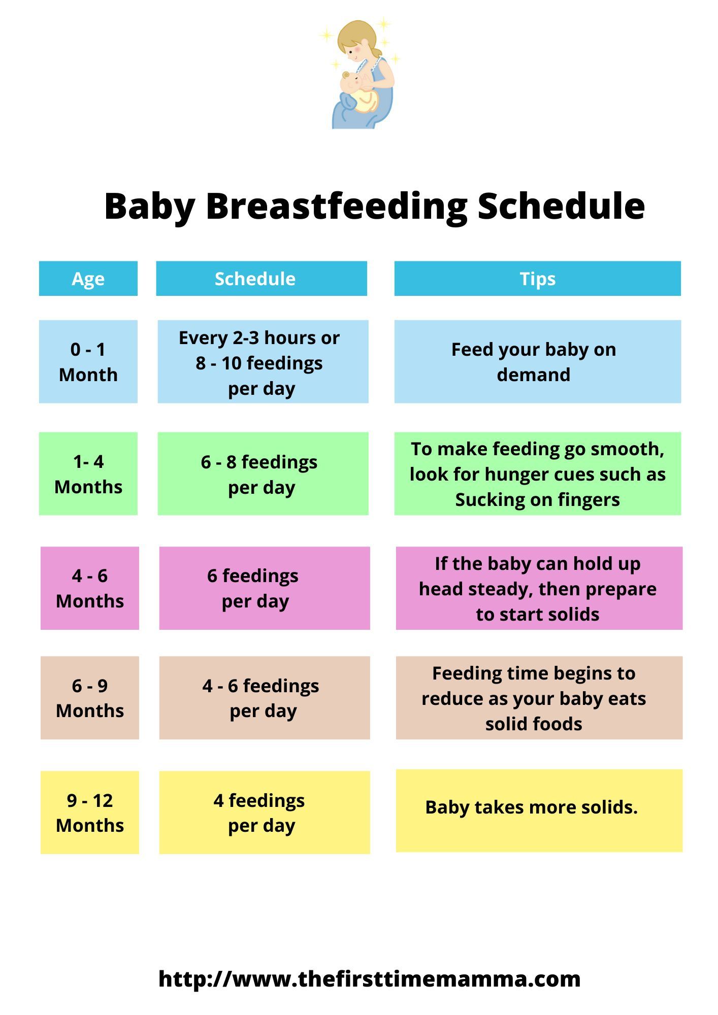 Baby Feeding Chart Breastfeeding - Chart Examples