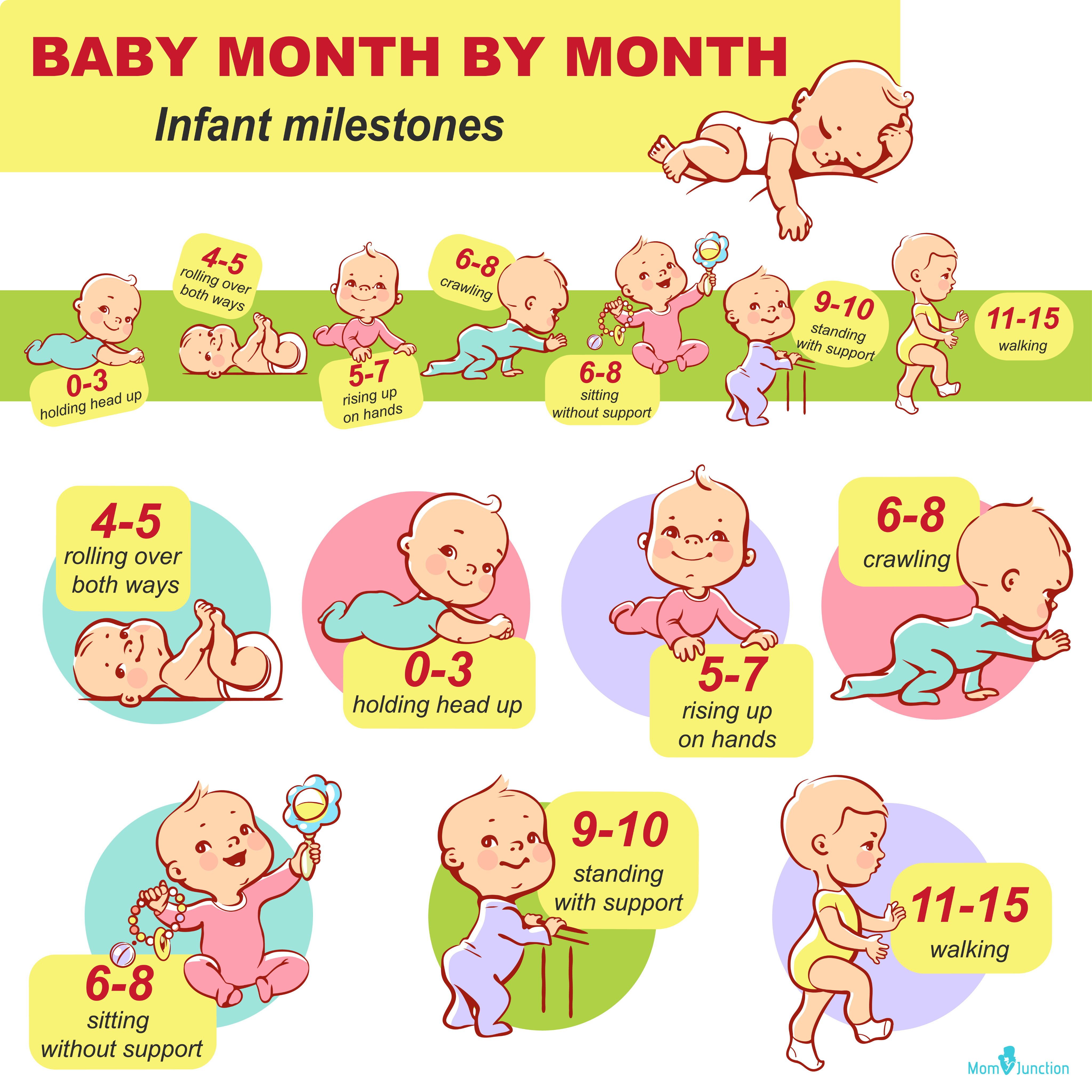 Growth And Development Milestones Chart