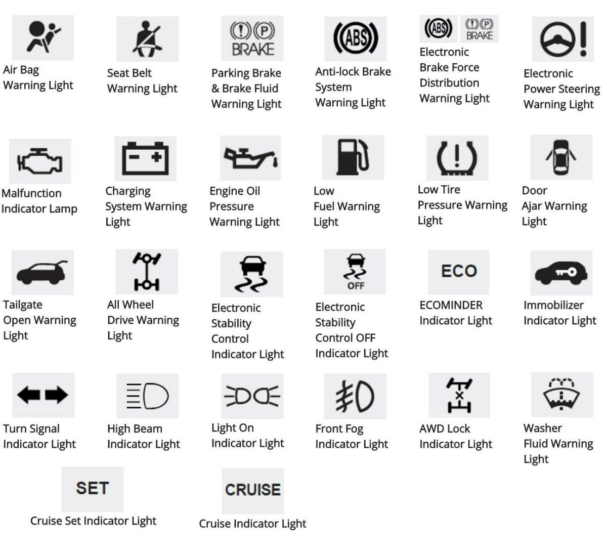 Kia Sportage Check Engine Light Flashing