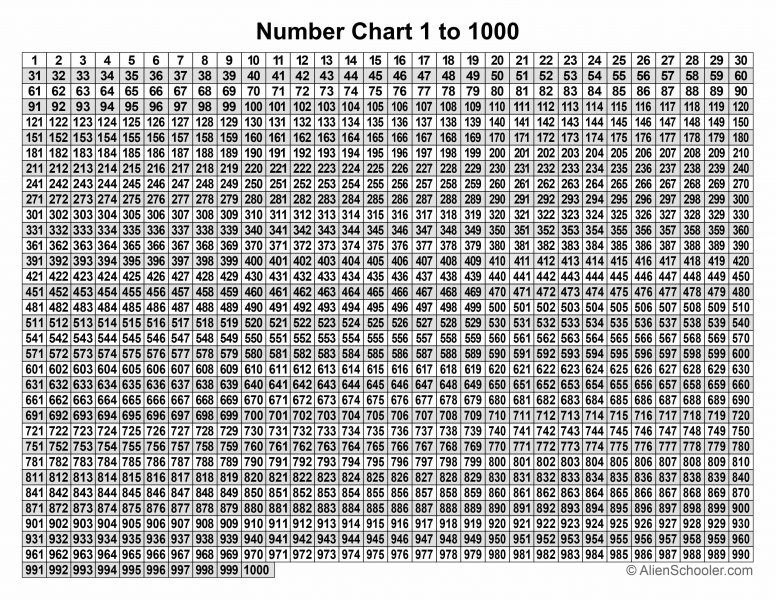 Free printable number chart 1-1000 on one page. Free Printable Numbers ...