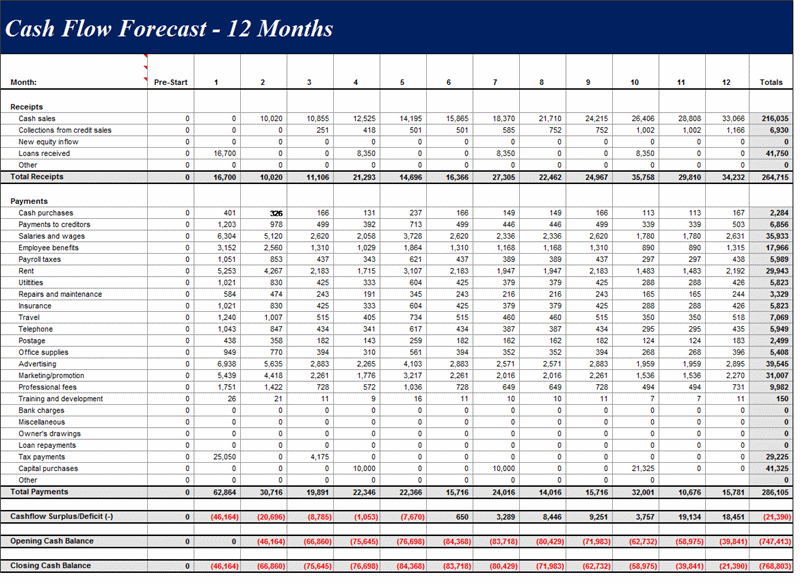 download cash flow forecast 12 months statement template investing activities include how to find net credit sales on balance sheet