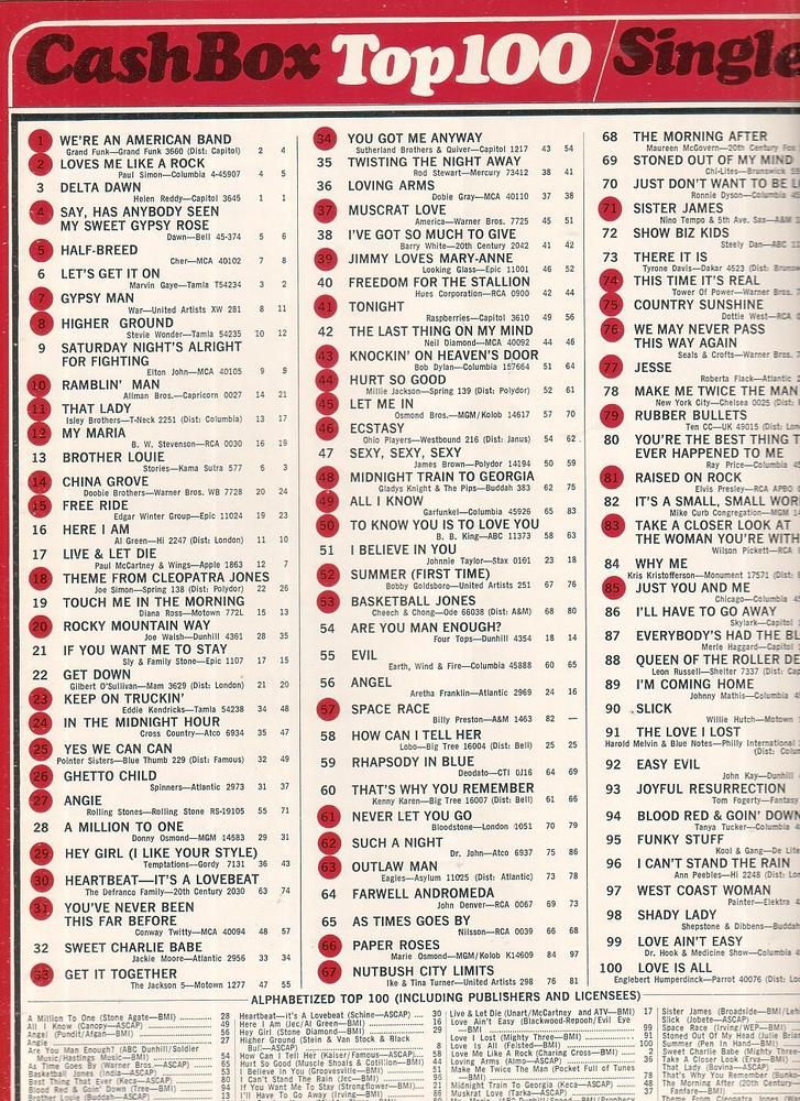 Cash Box Top 100 (9-22-73) | Music charts, Music hits, Music memories