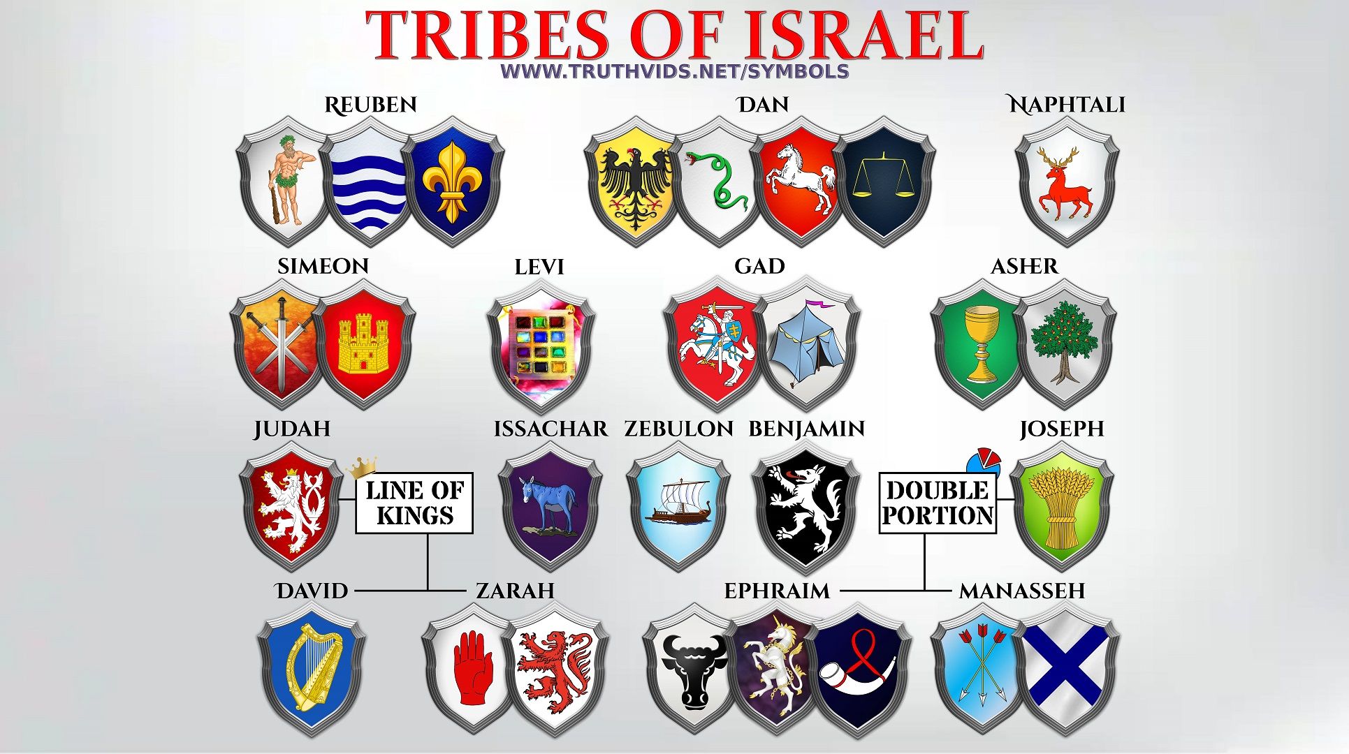 Pin on 12 Tribes of lsrael Heraldry and Symbols in Europe