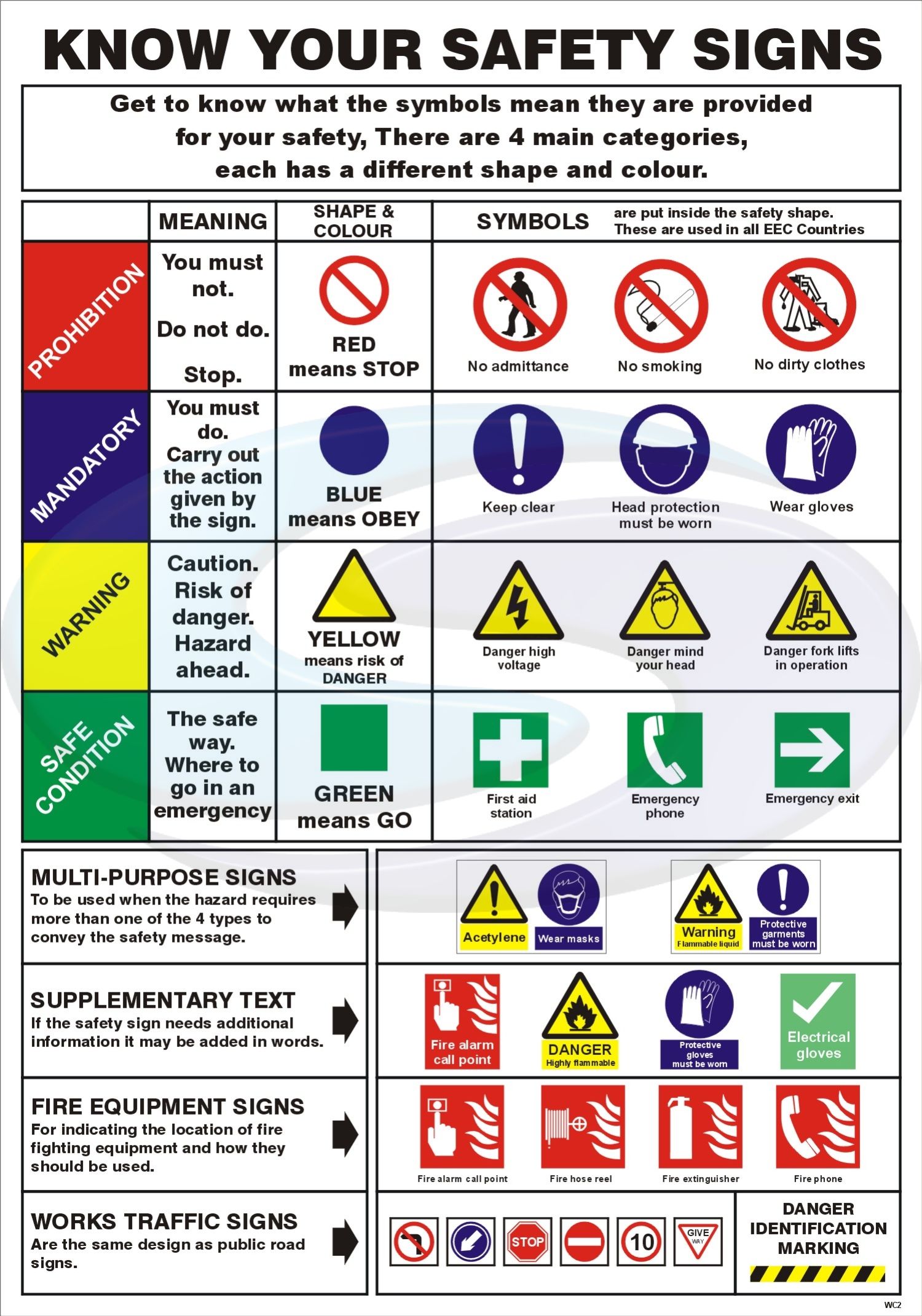 symbols | Safety signs and symbols, Workplace safety, Health and safety ...