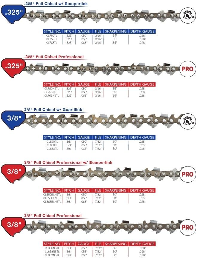 Husqvarna Chainsaw Size Chart