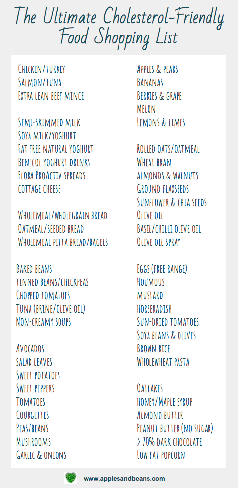 Printable List Of Foods To Lower Cholesterol